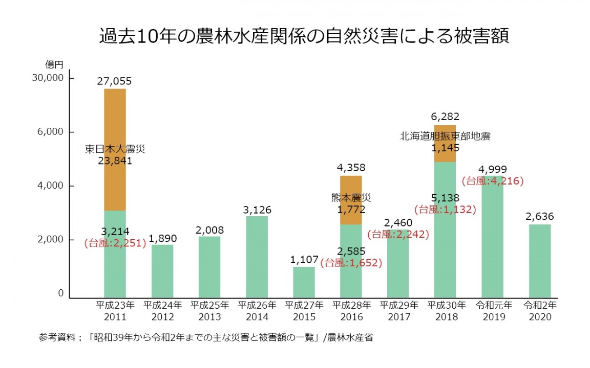 自然災害対策 台風 強風 篇 イノチオグループ