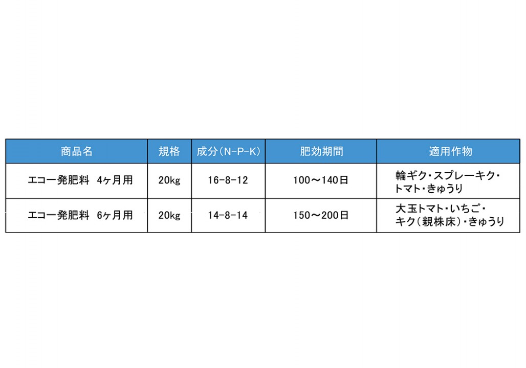 エコ一発肥料 | 製品 | イノチオグループ